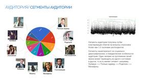 Бонусная программа Аэрофлот: как работает в Шелл