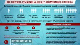 Что нужно чтобы получить субсидию на квартиру в Шелл