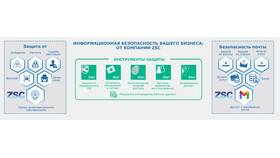 Что такое email аккаунт в Шелл