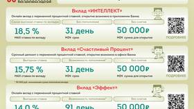 Что такое гарантированная ставка по вкладу в Шелл