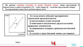 Что влияет на предложение товара в Шелл