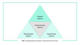 Что значит оптимизация расходов в Шелл