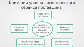 Где закупается Самокат: поставщики и логистика сервиса в Шелл