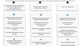 Индивидуализация юридического лица: понятие и значение в Шелл