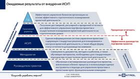 Инвестиция проекта: что это в Шелл