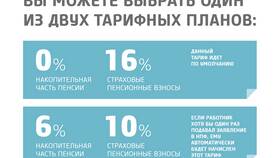 Из чего складывается накопительная часть пенсии в Шелл