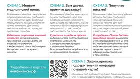 Как называется доход всех членов семьи в Шелл