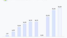 Как называются акции Сбербанка в Шелл