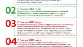 Как оформить страховой полис через Госуслуги в Шелл