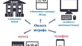 Как оплатить штраф по штрих-коду в Шелл