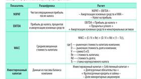 Как определить стоимость имущества в Шелл