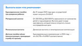 Как получить декретные выплаты самозанятым в 2025 году в Шелл