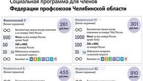 Как получить скидку на тариф Теле2 в Шелл