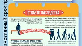 Как получить вклад по наследству в Шелл
