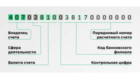 Как посмотреть данные счета в Сбербанке в Шелл