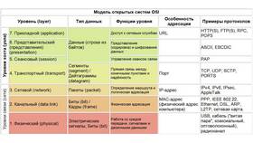 Как правильно использовать сетевые протоколы в Шелл