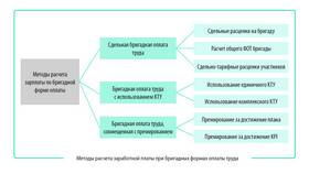 Как рассчитать фонд заработной платы в Шелл