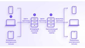Как сделать почтовое письмо в Шелл