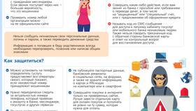 Как сделать возврат денег через Сбербанк в Шелл