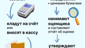 Как зарегистрировать ООО: пошаговая инструкция в Шелл