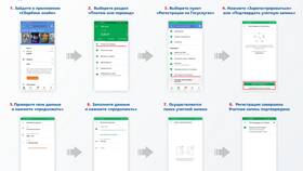 Почему на Госуслугах не подтверждается адрес в Шелл