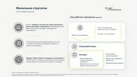 Почему не обновляется Сбербанк Бизнес в Шелл