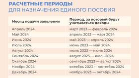 Почему пенсия выплачена раньше срока в Шелл