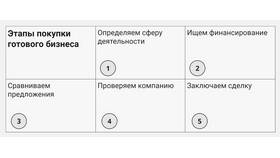 Продажа ООО как готовый бизнес в Шелл