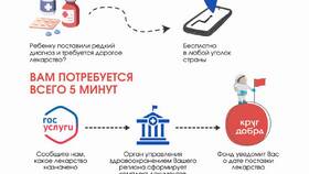 Сатурация 55%: что это означает в Шелл