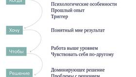 Сегмент товара: что это в Шелл