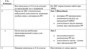 Синус-арест на ЭКГ: что это в Шелл