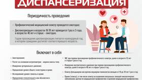 Врачебная комиссия: сущность и назначение в Шелл